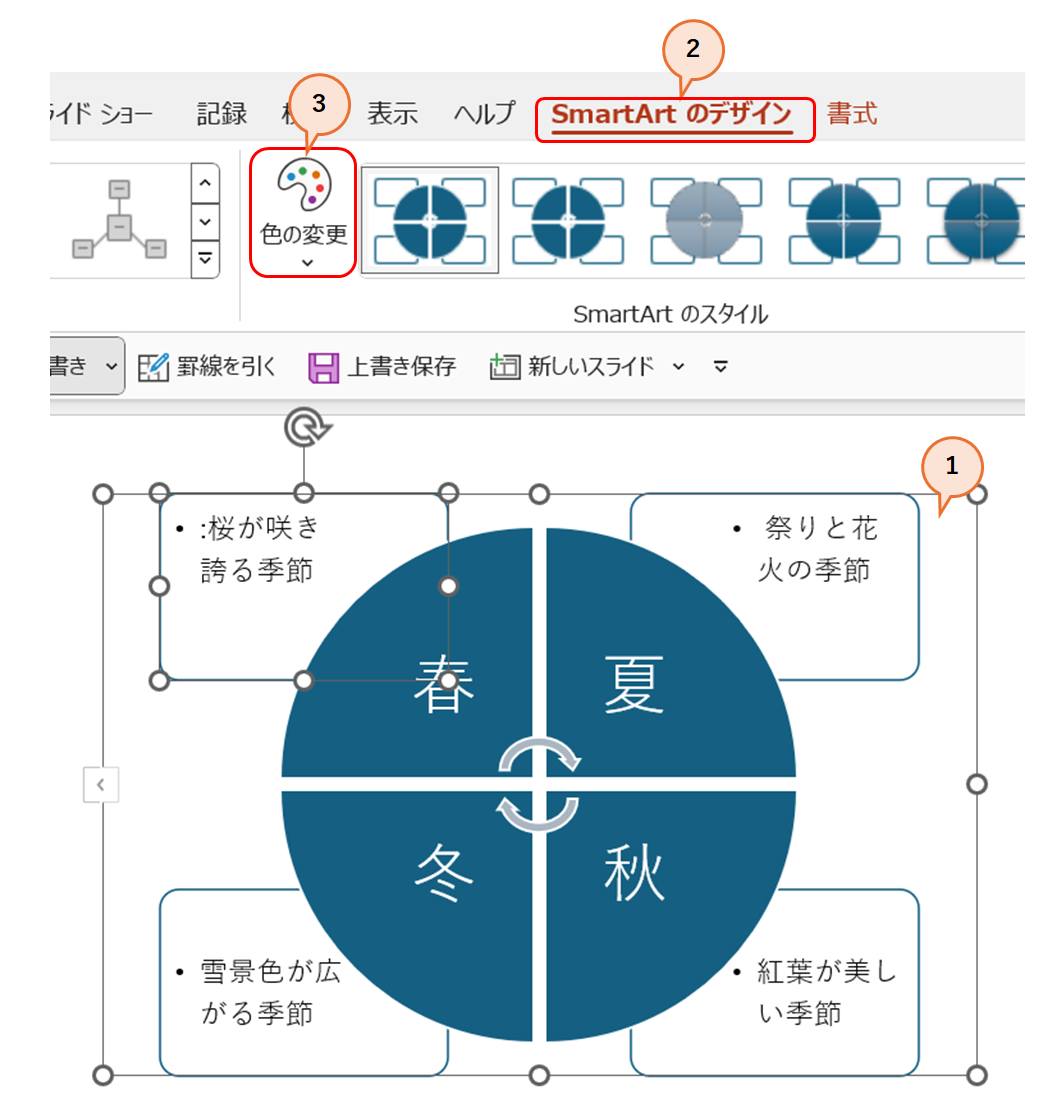 SmartArtの活用4