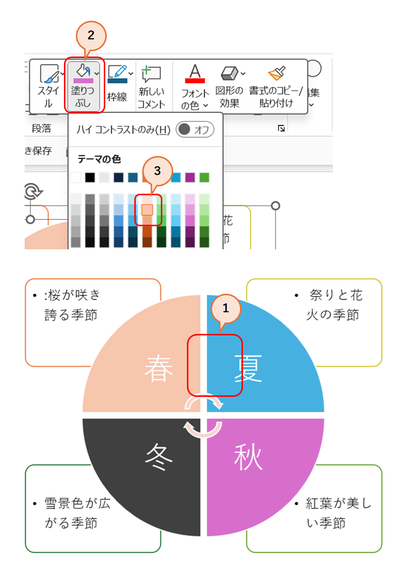 SmartArtの活用6