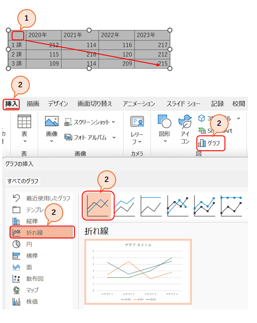 グラフの作成3