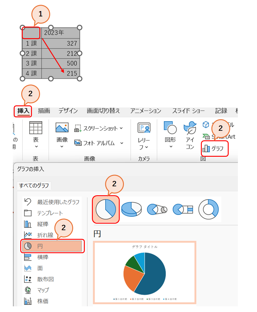 グラフの作成5