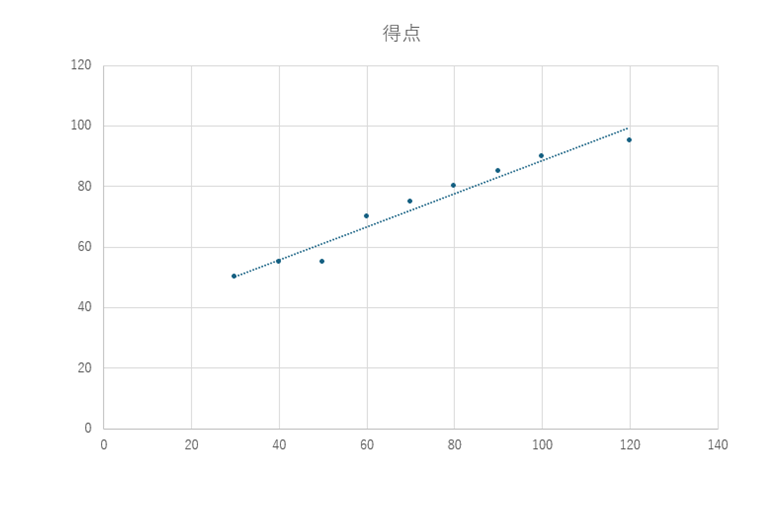 グラフの作成9