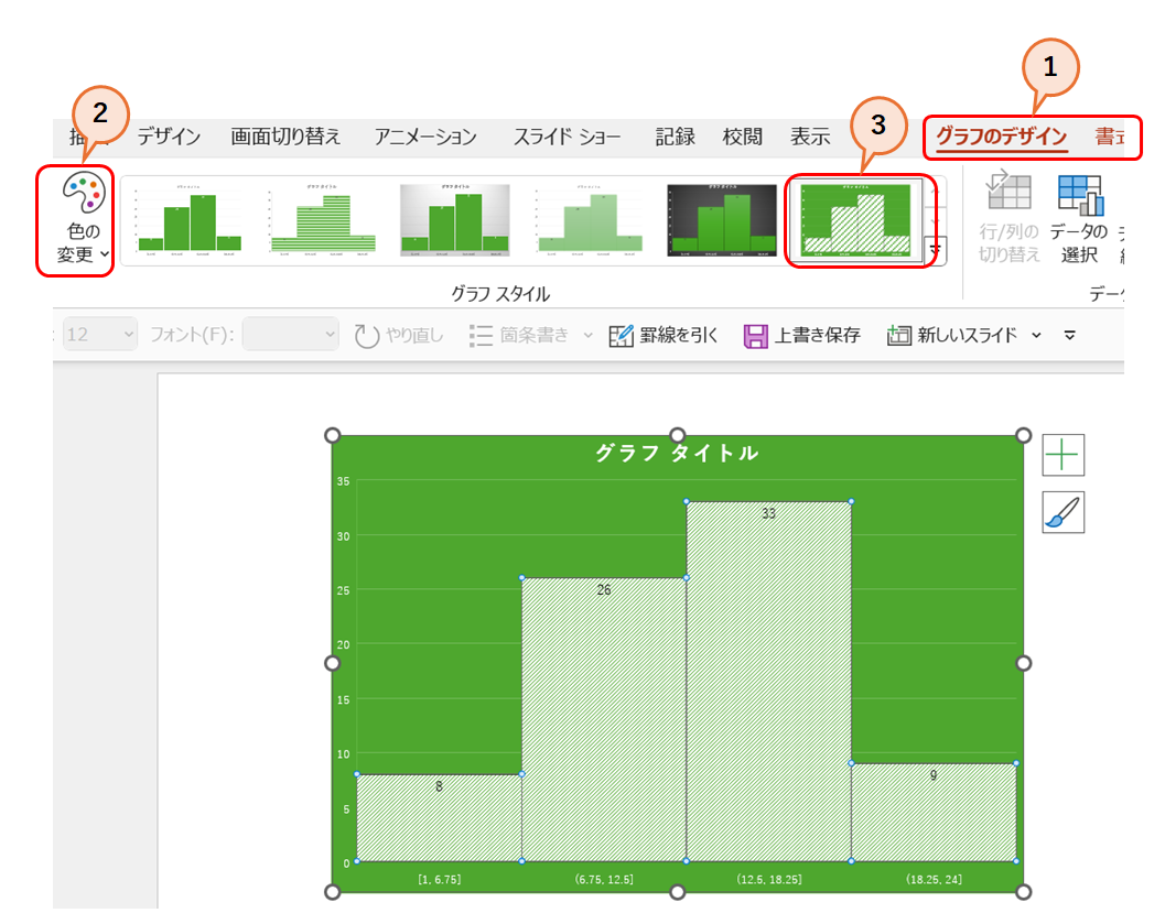 グラフの編集10