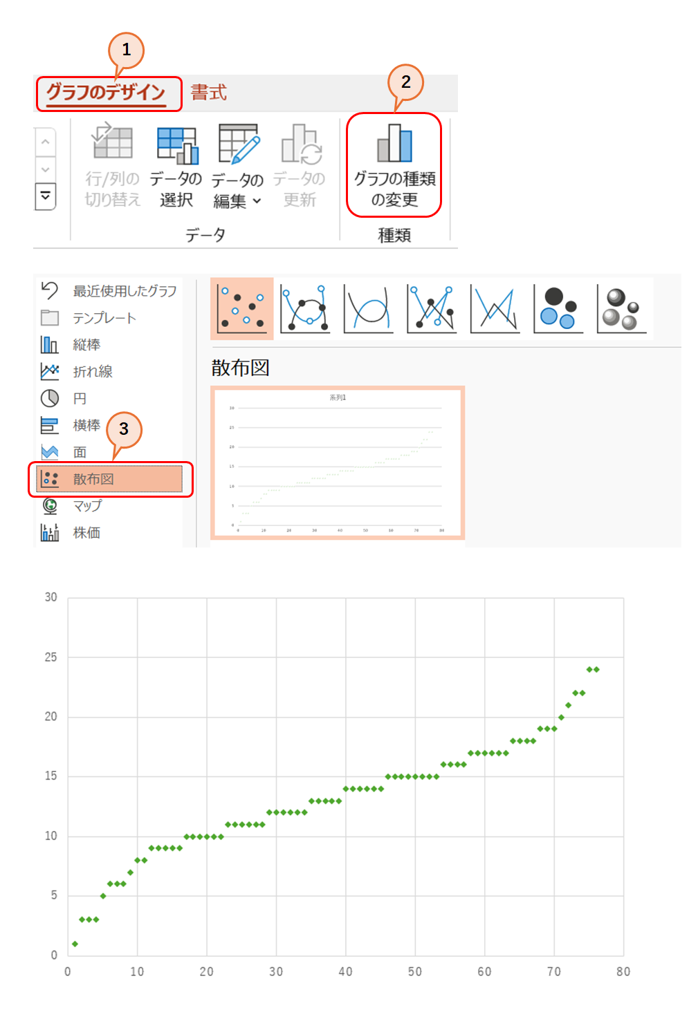 グラフの編集11