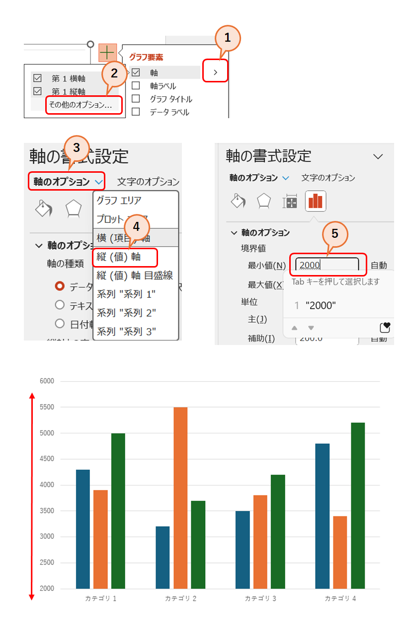 グラフの編集8