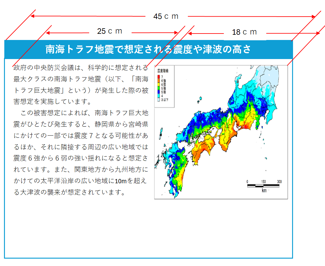 全体的なレイアウトとパーツ化のイメージ図