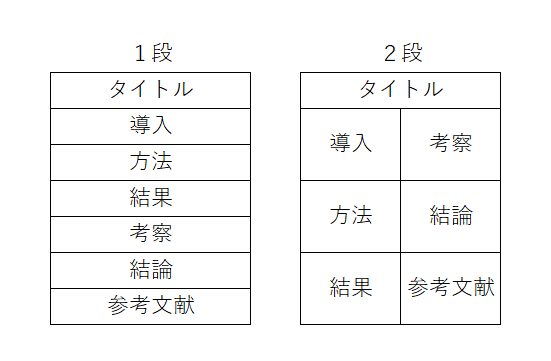 段組みの考え方1